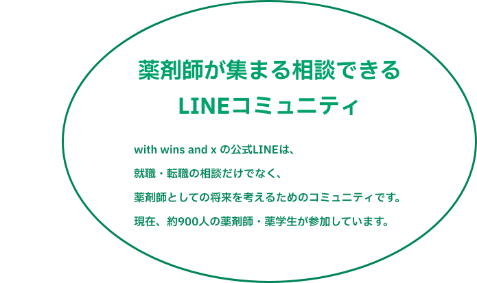 LINEコミュニティ